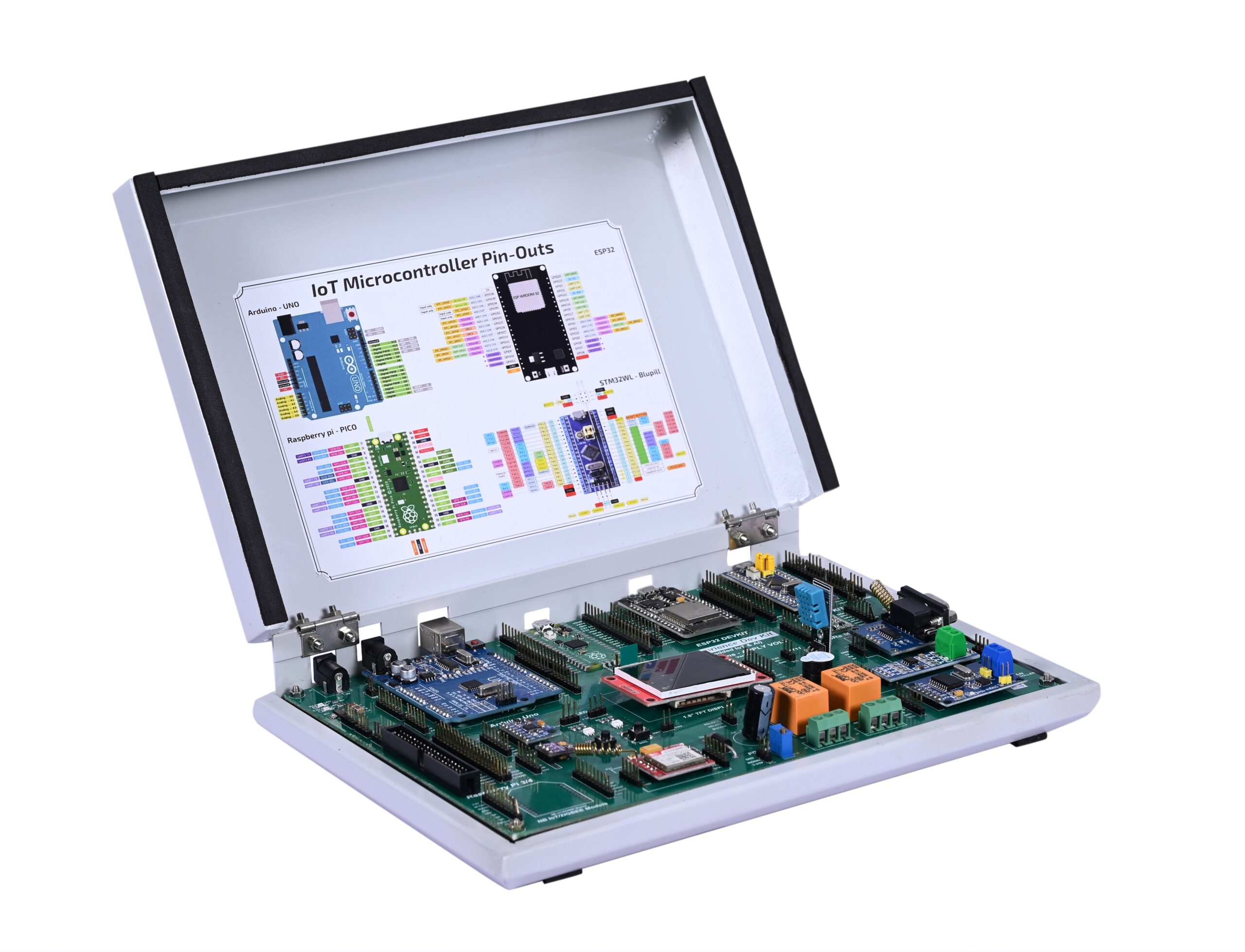 IoT Trainer Kit – Atmel, Espressif, Raspberry Pi – Arm cortex – M0,ST- ARM cortex M3